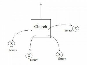 church heresy_de Bono