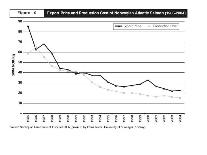 farmed salmon cost of production
