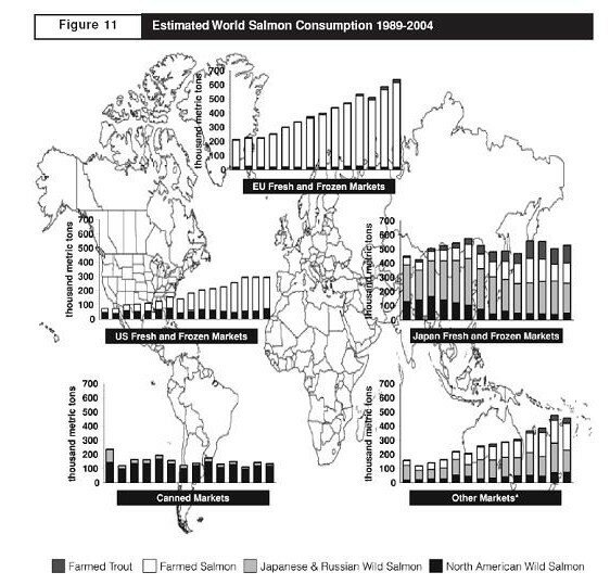 world consumption graphs