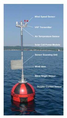 weather buoy