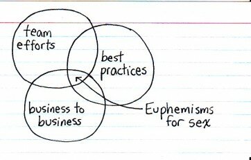 euphamisms for sex No membership celebrity porn