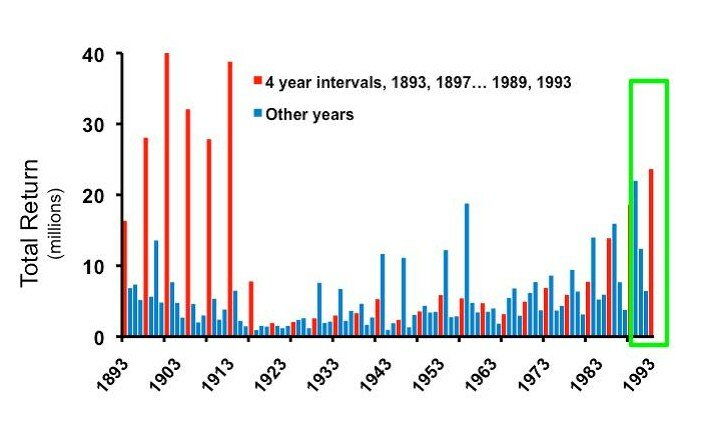 Lapointe graph SFU Sockey Summit