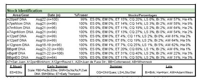 Aug 24 stock ID