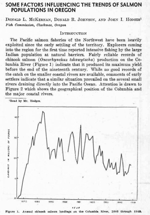 Oregon report 1950