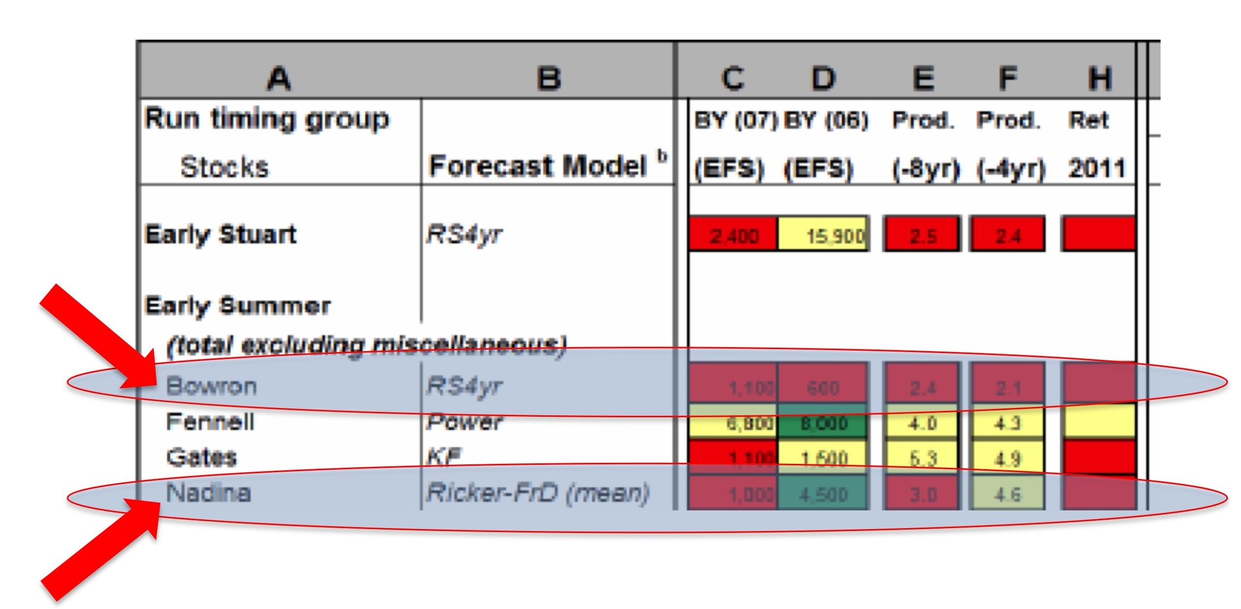 Fraser sockeye forecast_2011_Nadina_Bowron