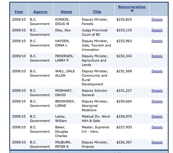 BC Public sector salaries 2