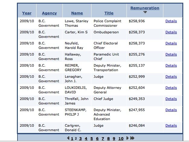 BC public sector salaries
