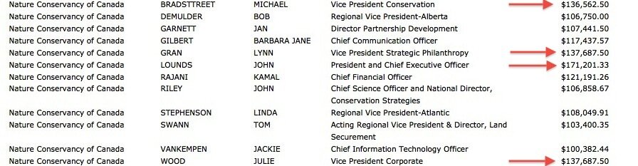 Ontario public sector_Nature Conservancy