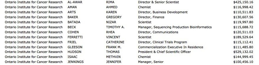 ontario public sector wages_Cancer research