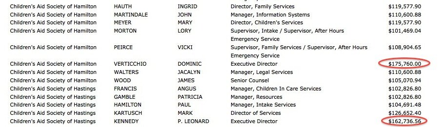 ontario public service wages Children's aid