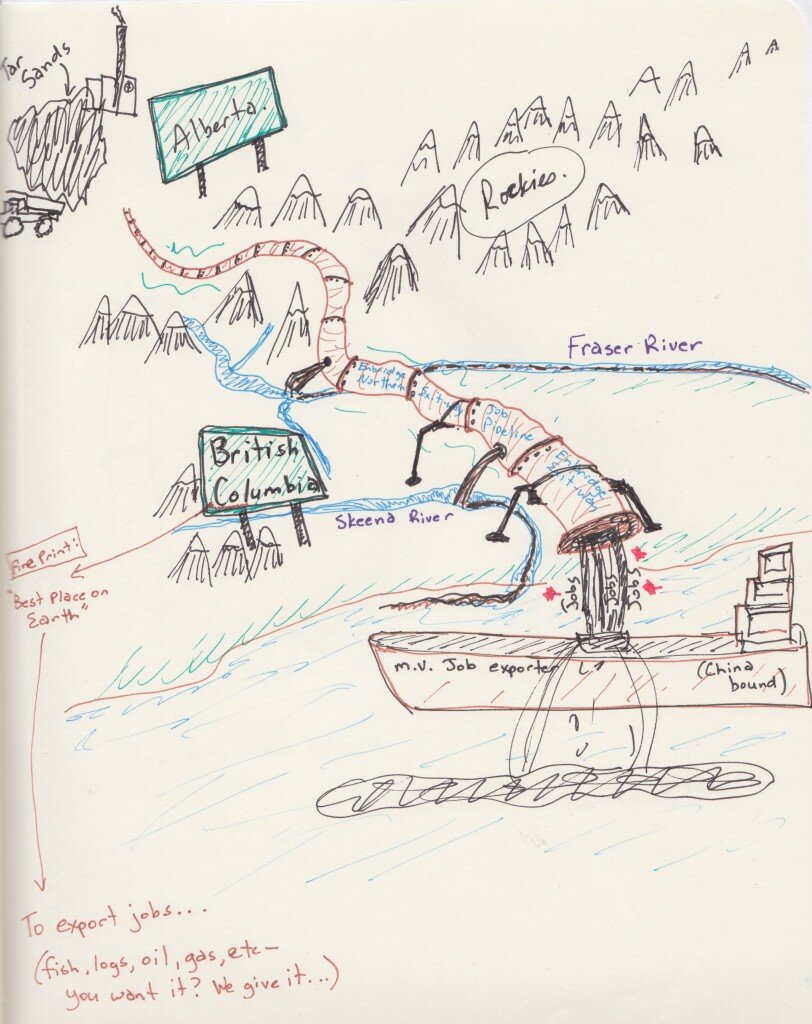 Enbridge Northern Gateway II