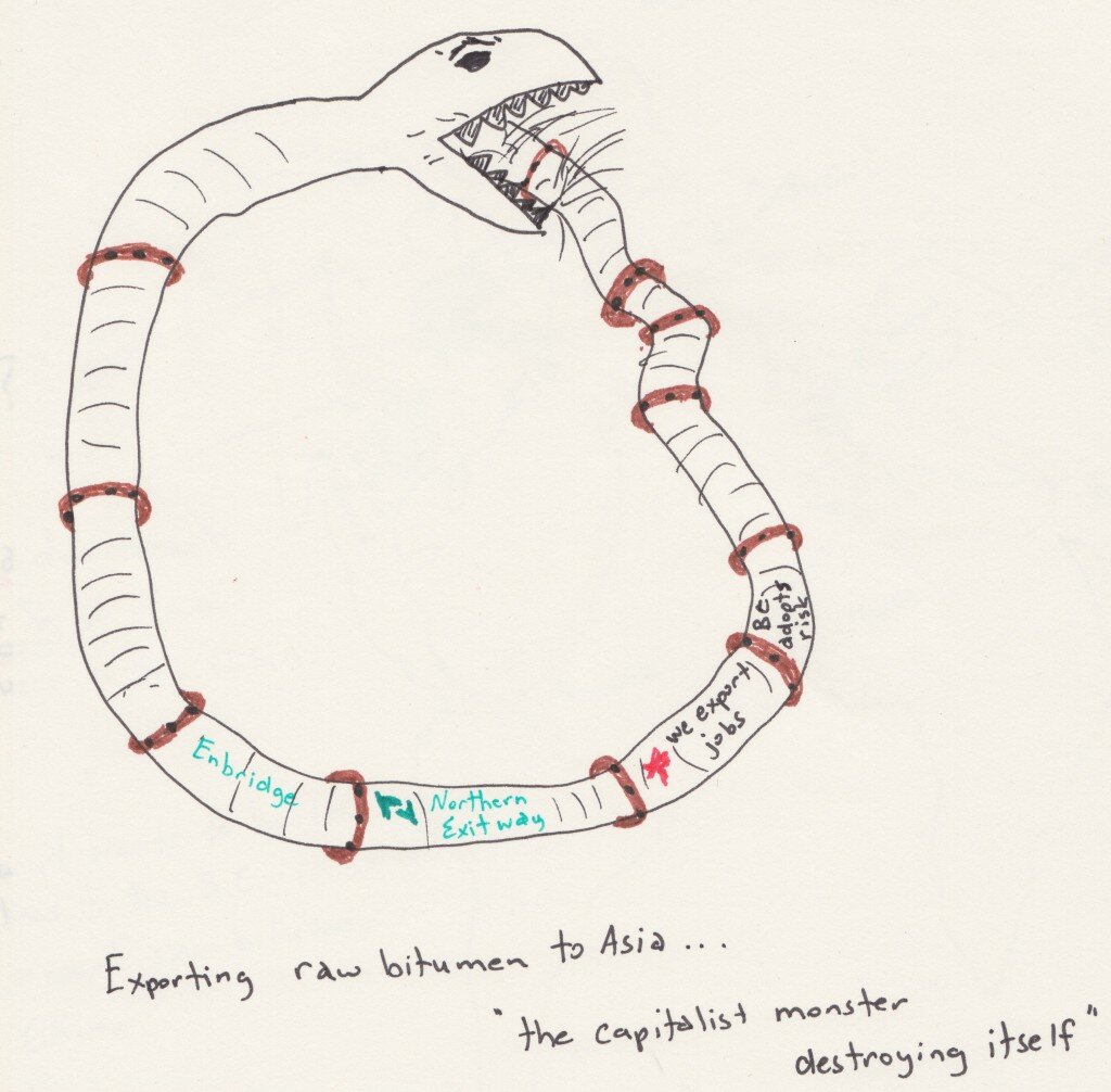Enbridge Northern Gateway III